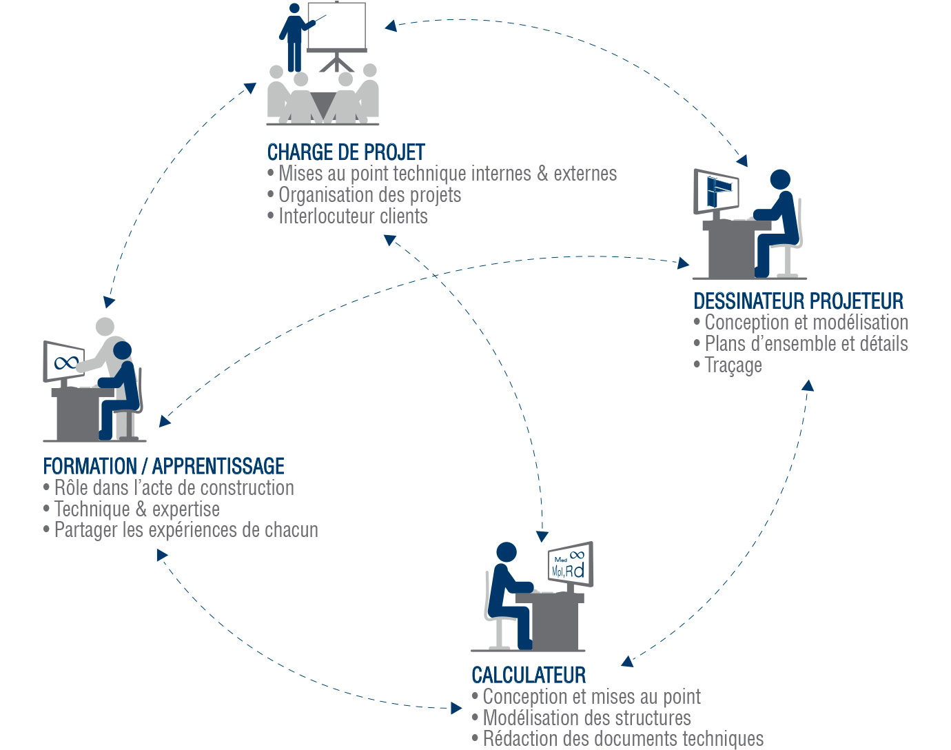 Métiers de l'ingénierie métallique chez Inexom